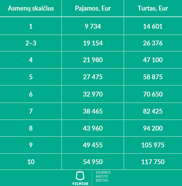 Nuomos kompensacija