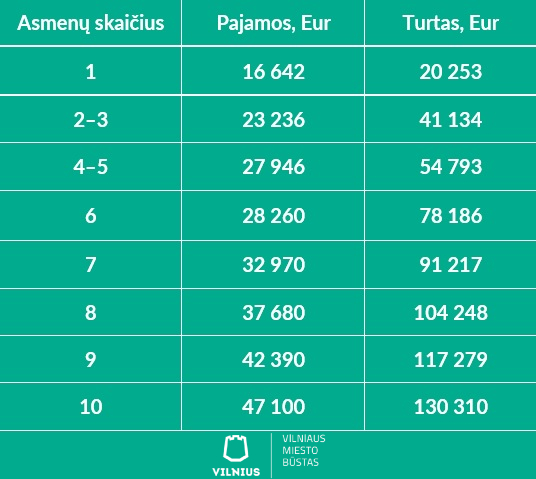Parama būstui įsigyti
