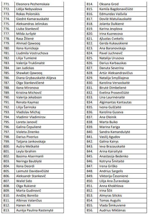 Eilės numeris nuo 771 iki 856