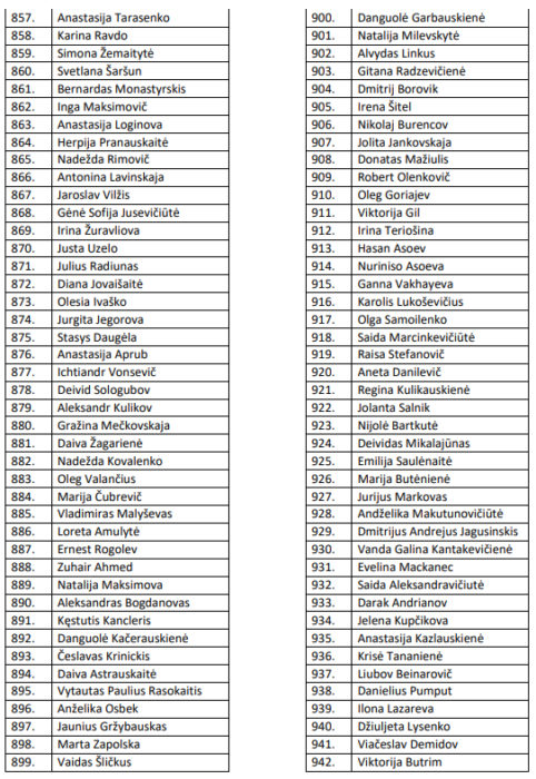 Eilės numeris nuo 857 iki 942