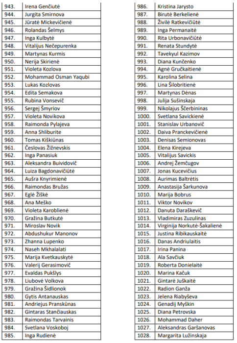 Eilės numeris nuo 943 iki 1028