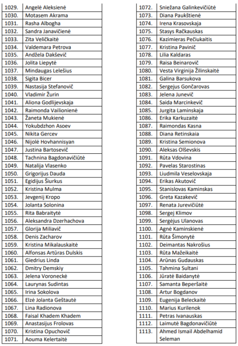 Eilės numeris nuo 1029 iki 1113