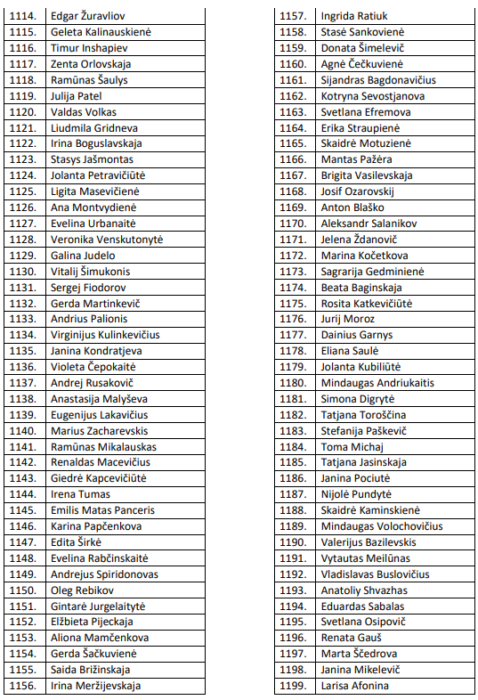 Eilės numeris nuo 1114 iki 1199