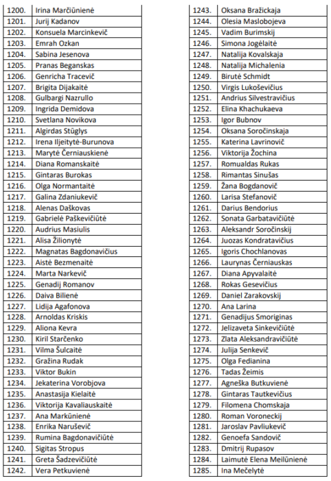 Eilės numeris nuo 1200 iki 1285
