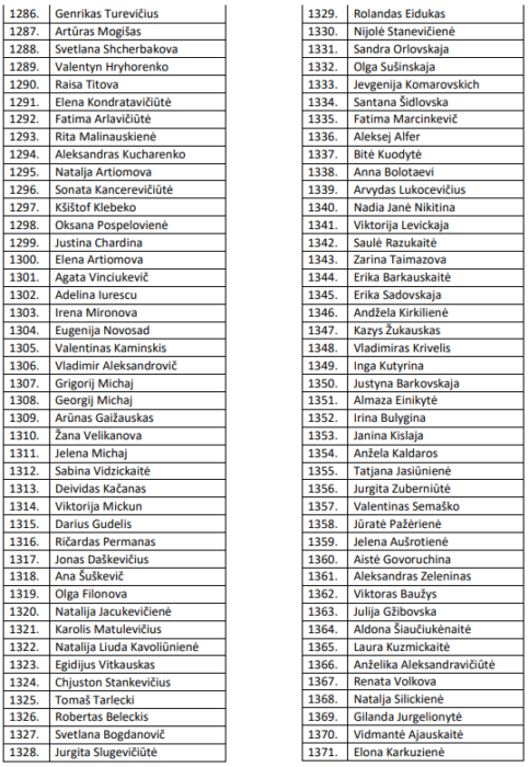 Eilės numeris nuo 1286 iki 1371