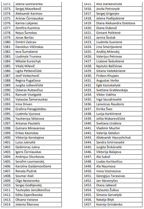 Eilės numeris nuo 1372 iki 1457