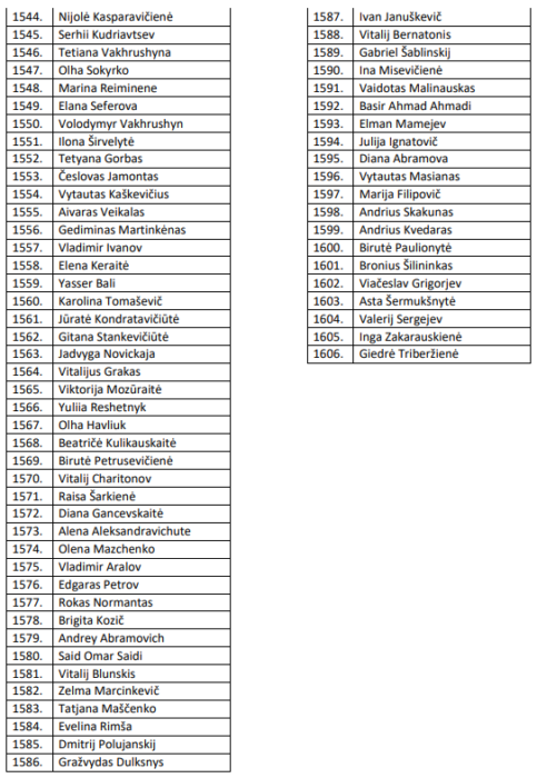 Eilės numeris nuo 1544 iki 1606