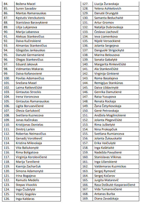 Eilės numeris nuo 84 iki 169