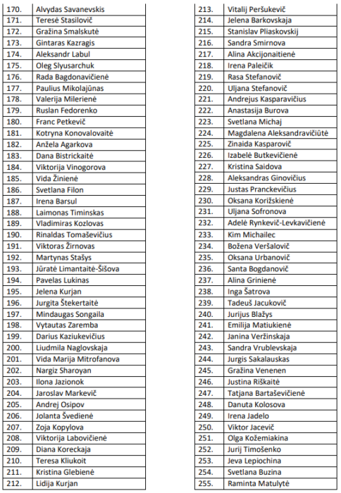 Eilės numeris nuo 170 iki 255