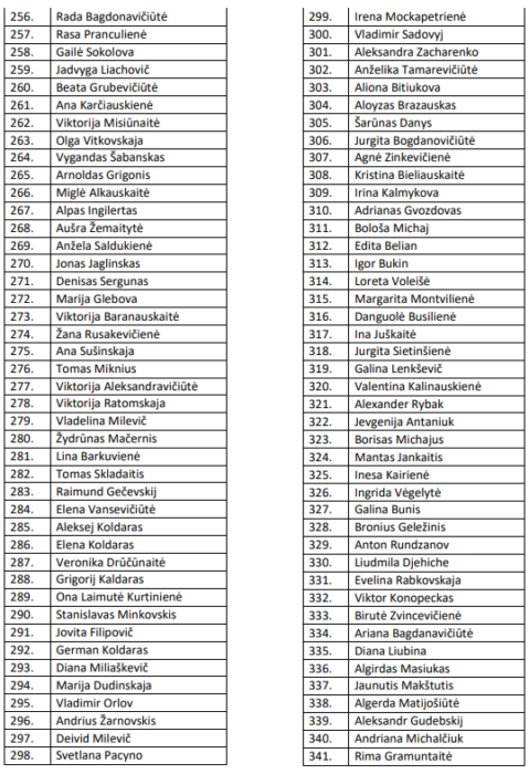 Eilės numeris nuo 256 iki 341