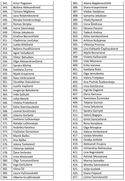 Eilės numeris nuo 342 iki 427