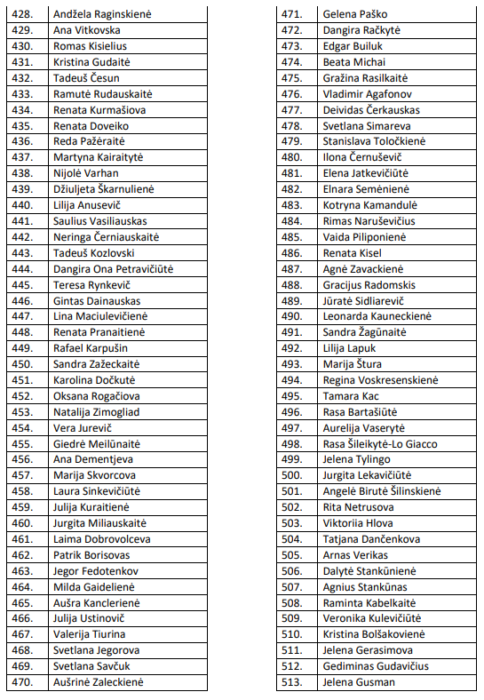 Eilės numeris nuo 428 iki 513