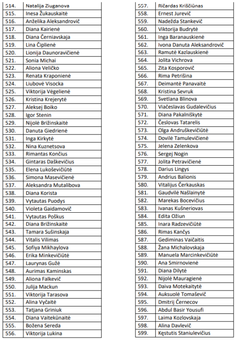 Eilės numeris nuo 514 iki 599