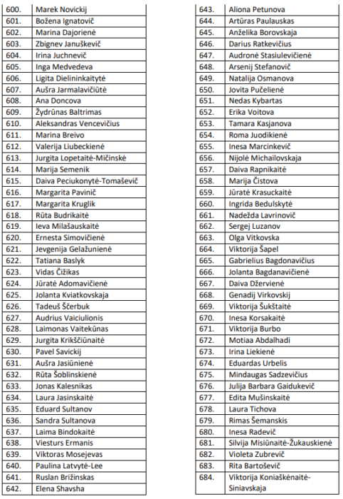 Eilės numeris nuo 600 iki 684